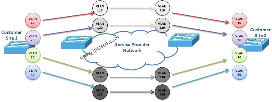 vlan-mapping-vlan-translation