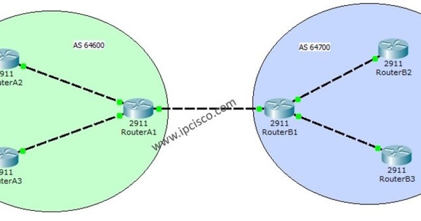 Basic-BGP-Topology