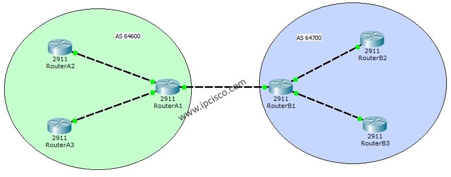 Basic-BGP-Topology
