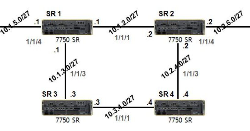 Alcatel static route configuration