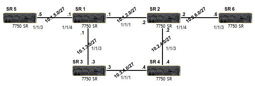 Alcatel static route configuration