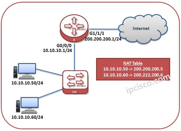 Dynamic-NAT-configuration
