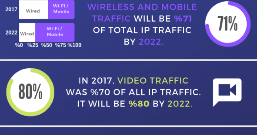 2022-Global-IP-Traffic-Forecast-www.ipcisco.com