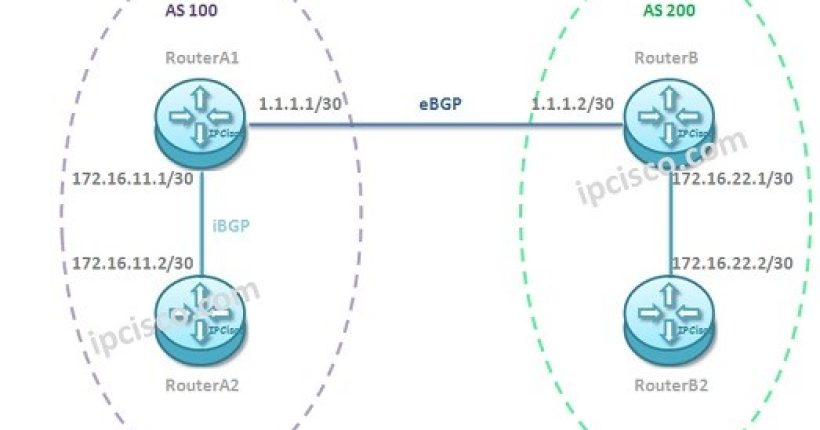 JUNIPER-BGP-next-hop-self-conf