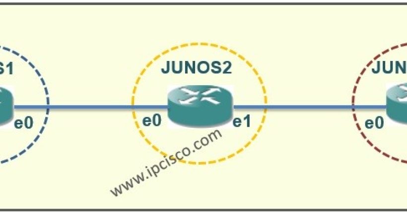 Juniper Static Configuration