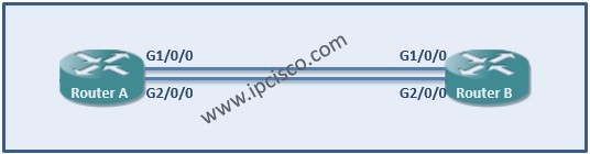 Link-Aggregation-Example