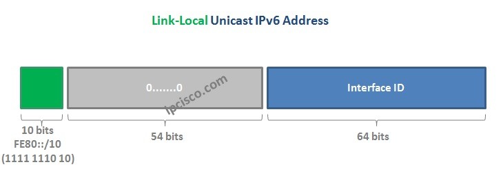 Link-Local-IPv6-Address