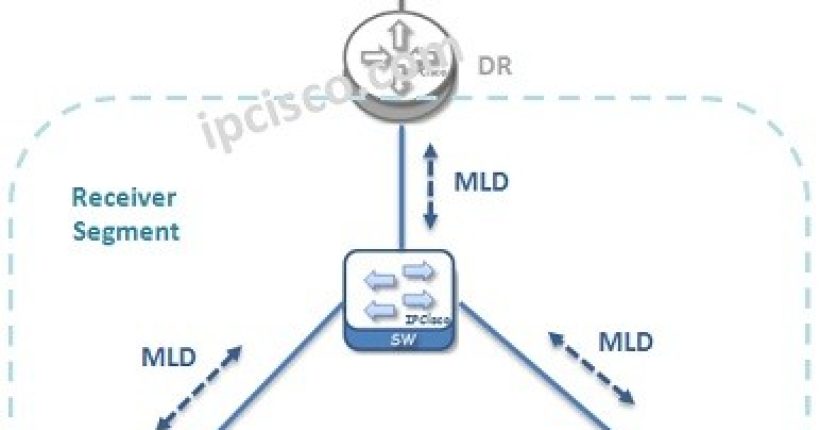 MLD-topology