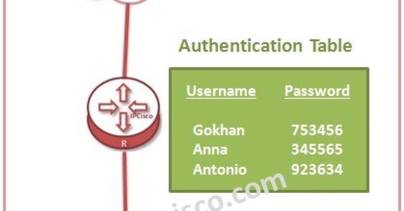 aaa-authentication-table