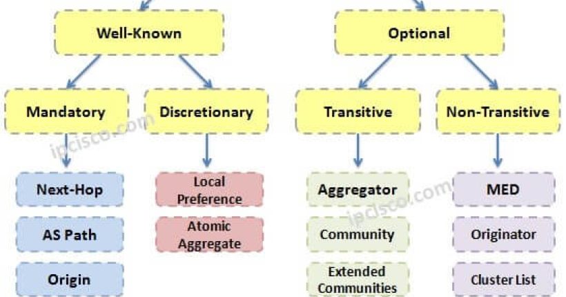 bgp-path-attributes-ipcisco.combgp-path-attributes-ipcisco.com
