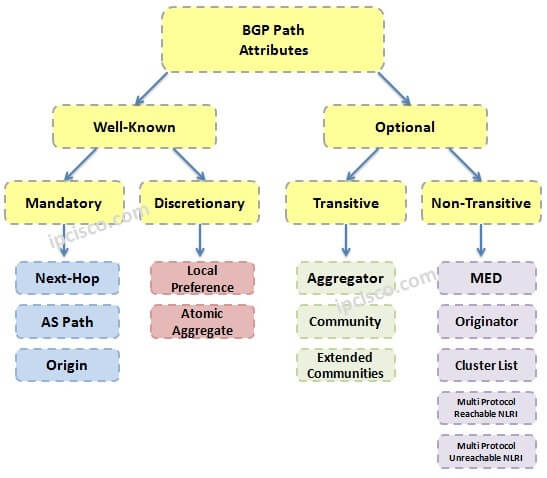 bgp-path-attributes-ipcisco.combgp-path-attributes-ipcisco.com