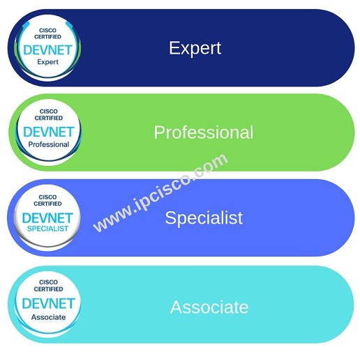 cisco-devnet-certifications