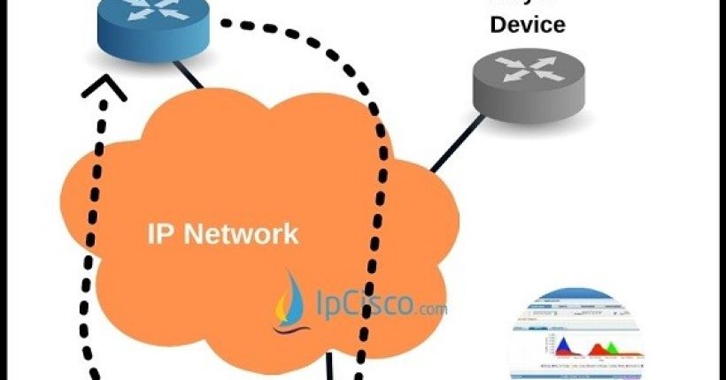 ipsla, cisco ip sla ipcisco, what is ip sla