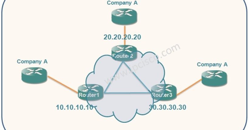 cisco-vpls-configuration-example-ipcisco