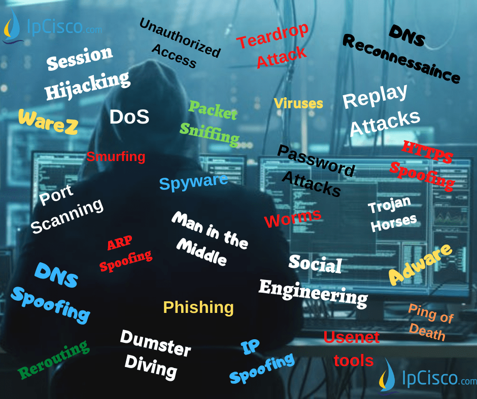 cyber-attacks-network-attacks-ipcisco.com