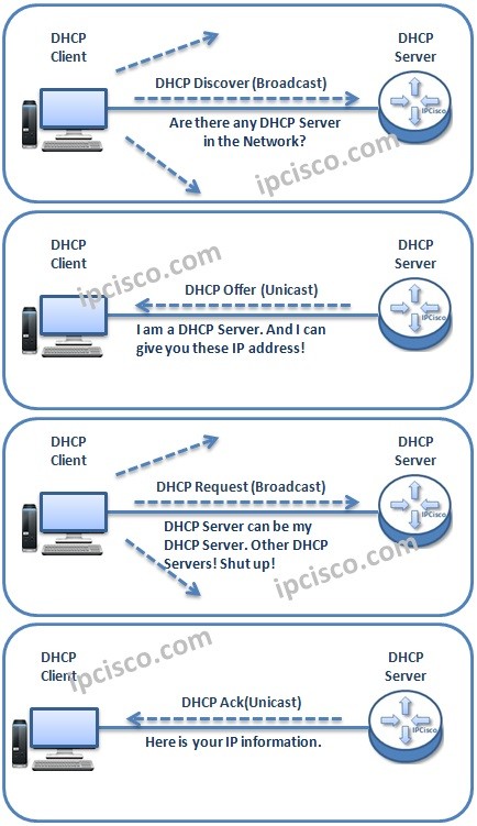 dhcp-messages-and-ip-allocation