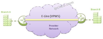 e-line-vpws-topology