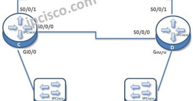 eigrp-for-ipv6-example-topology2