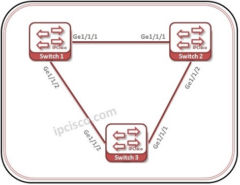 gvrp-configuration-huawei