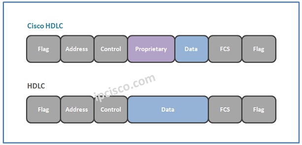 hdlc-versus-cisco-hdlc