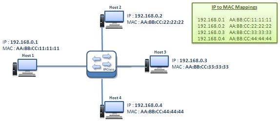 how-gratuitous-arp-works-1