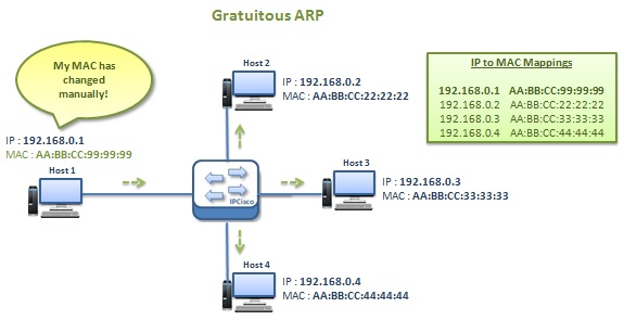 how-gratuitous-arp-works-2