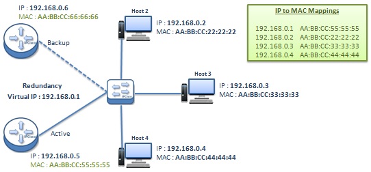 how-gratuitous-arp-works-3