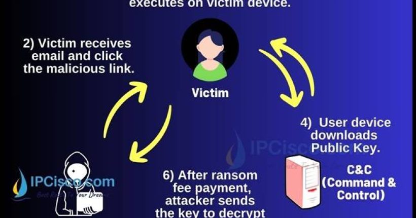 how-ransomware-attack-works-ipcisco.com