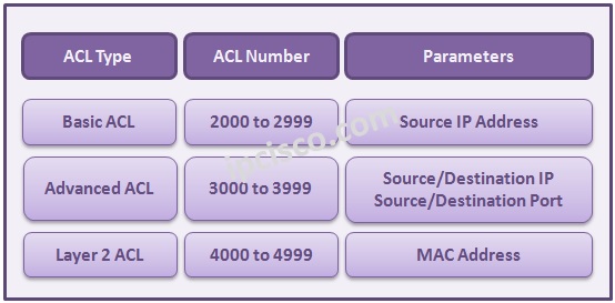 huawei-acl-types