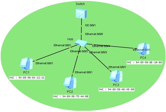 huawei-ensp-port-security-topology