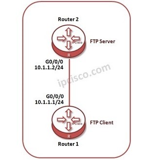 huawei-ftp-server-config