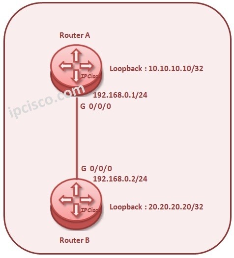 huawei-interface-configuration