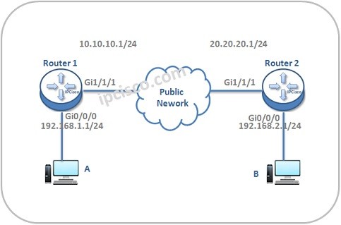 huawei-ipsec-configuration-example