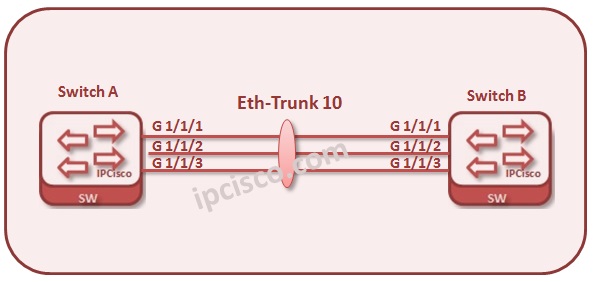huawei-link-aggregation-l2