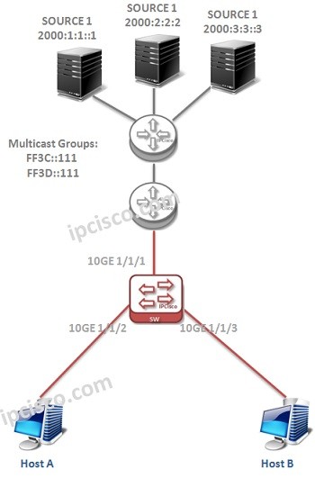 huawei-mld-configuration