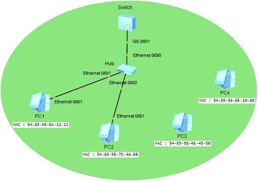 huawei-port-security-topology2