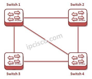 huawei-stp-configuration