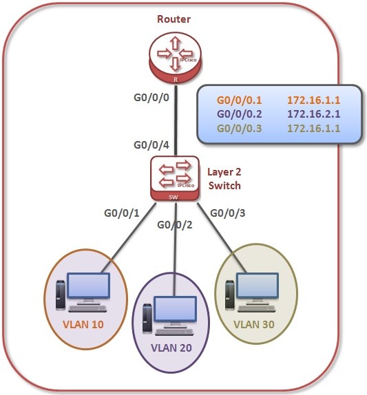 huawei-vlan-routing-l2-switch