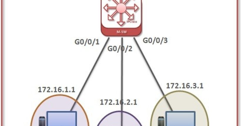 huawei-vlan-routing-l3-switch