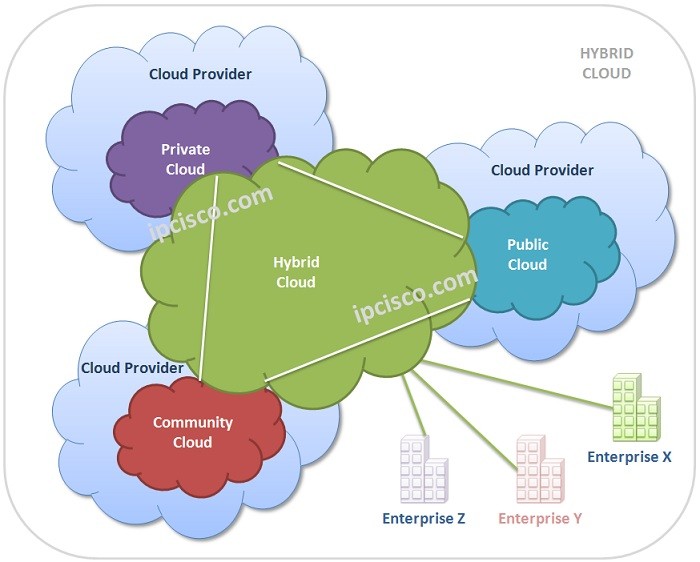 hybrid-cloud-ipcisco