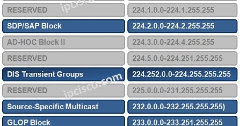 ip-multicast-addresses