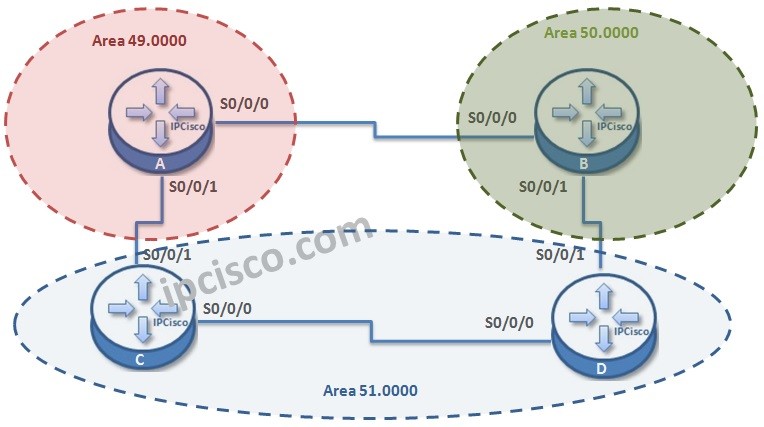 isis-topology-ipcisco