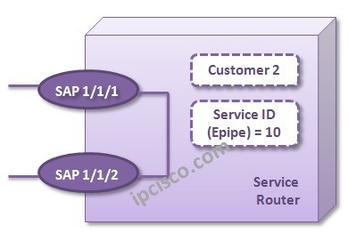 local-epipe-configuration