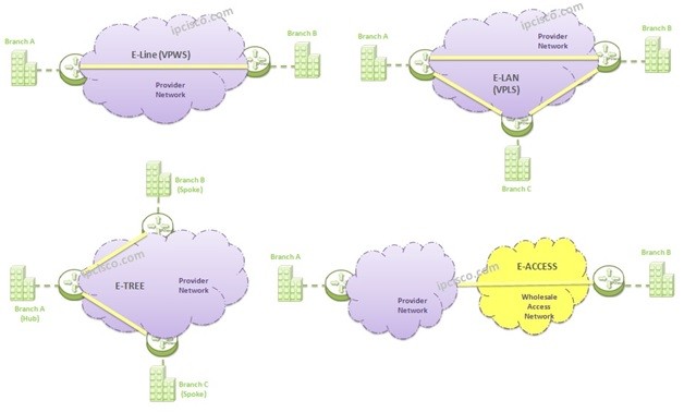 metro-ethernet-services