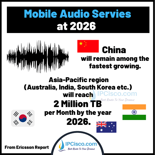 mobile-audio-services-traffic-2026-2
