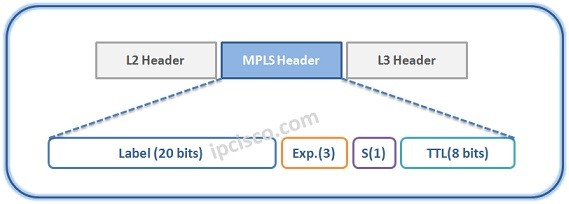 mpls-header