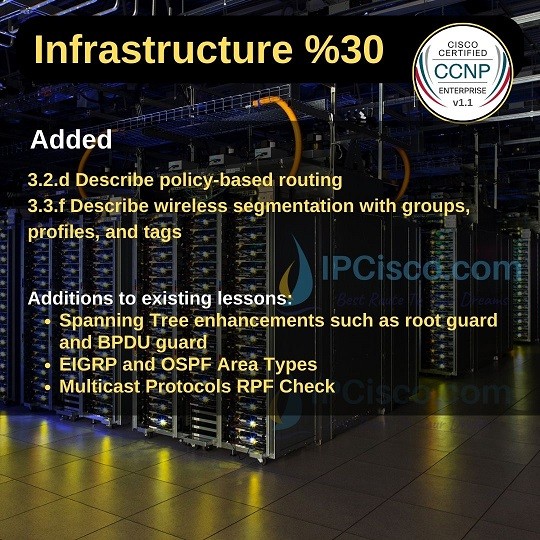 new-ccnp-encor-topics-2