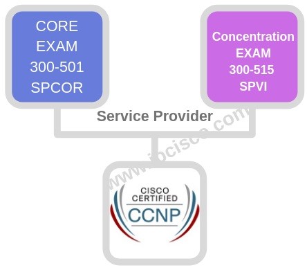 cisco-ccie-exams
