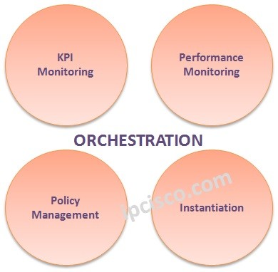 nfv-orchestration