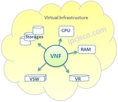 nfv-vnf